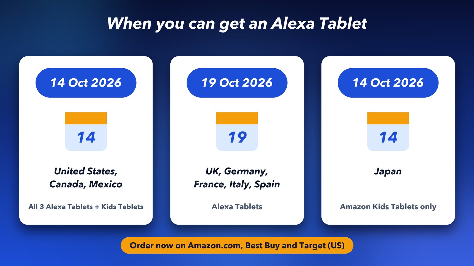 Amazon Alexa Tablets release date by country: 14 October 2026 in the US, Canada and Mexico, 19 October 2026 in the UK and Europe