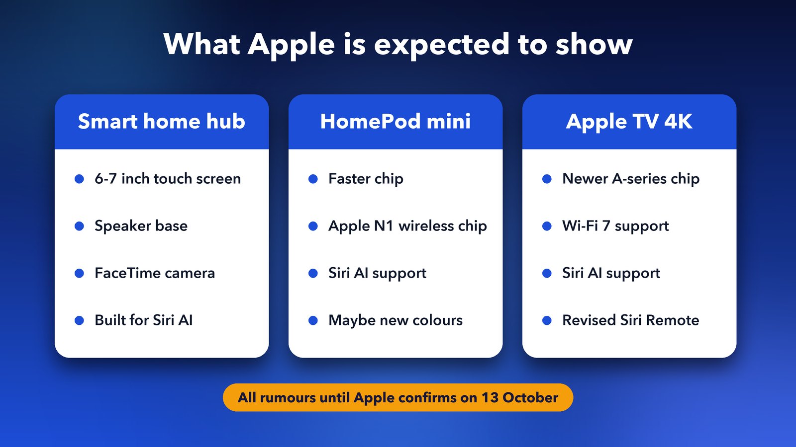 Apple Welcome home event expected products: smart home hub, HomePod mini and Apple TV 4K rumoured features