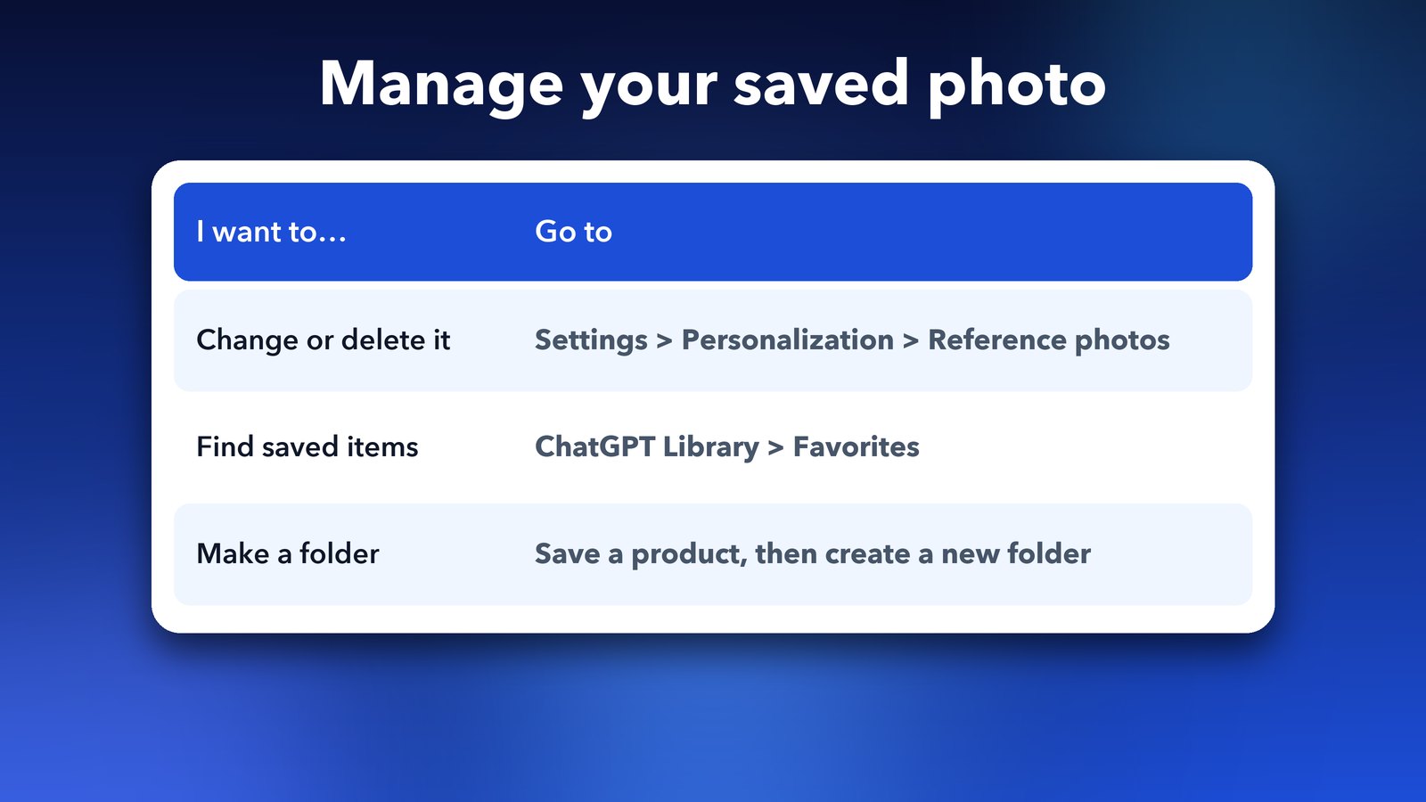 Where to change or delete your ChatGPT reference photo, find Favorites and make folders in the Library