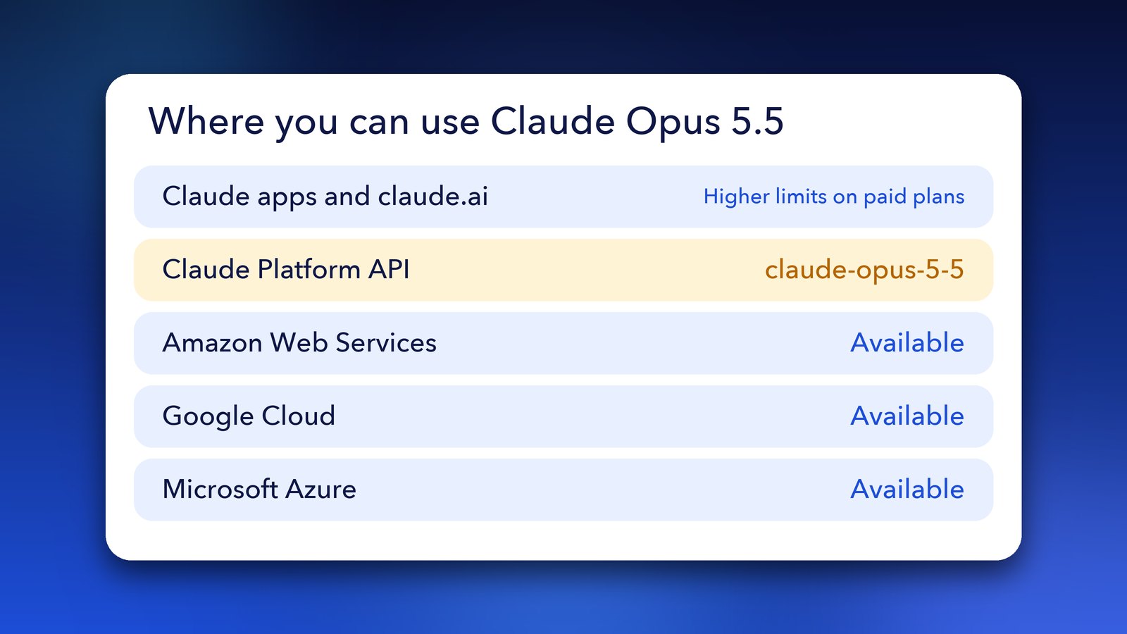 Where to use Claude Opus 5.5: Claude apps, the Claude Platform API, Amazon Web Services, Google Cloud and Microsoft Azure