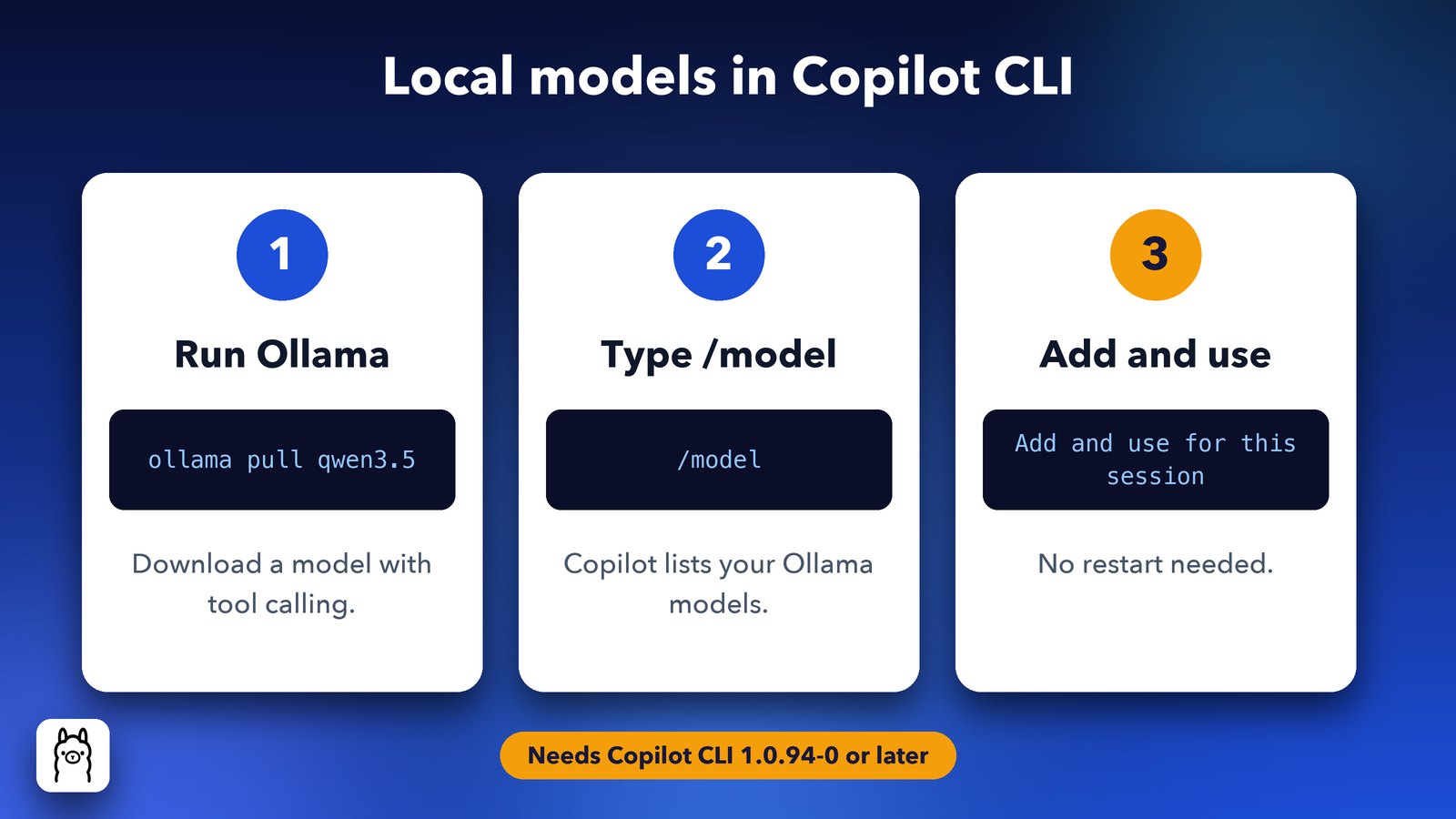 GitHub Copilot CLI /model command finding a local Ollama model in three steps: run Ollama, type /model, add and use for this session