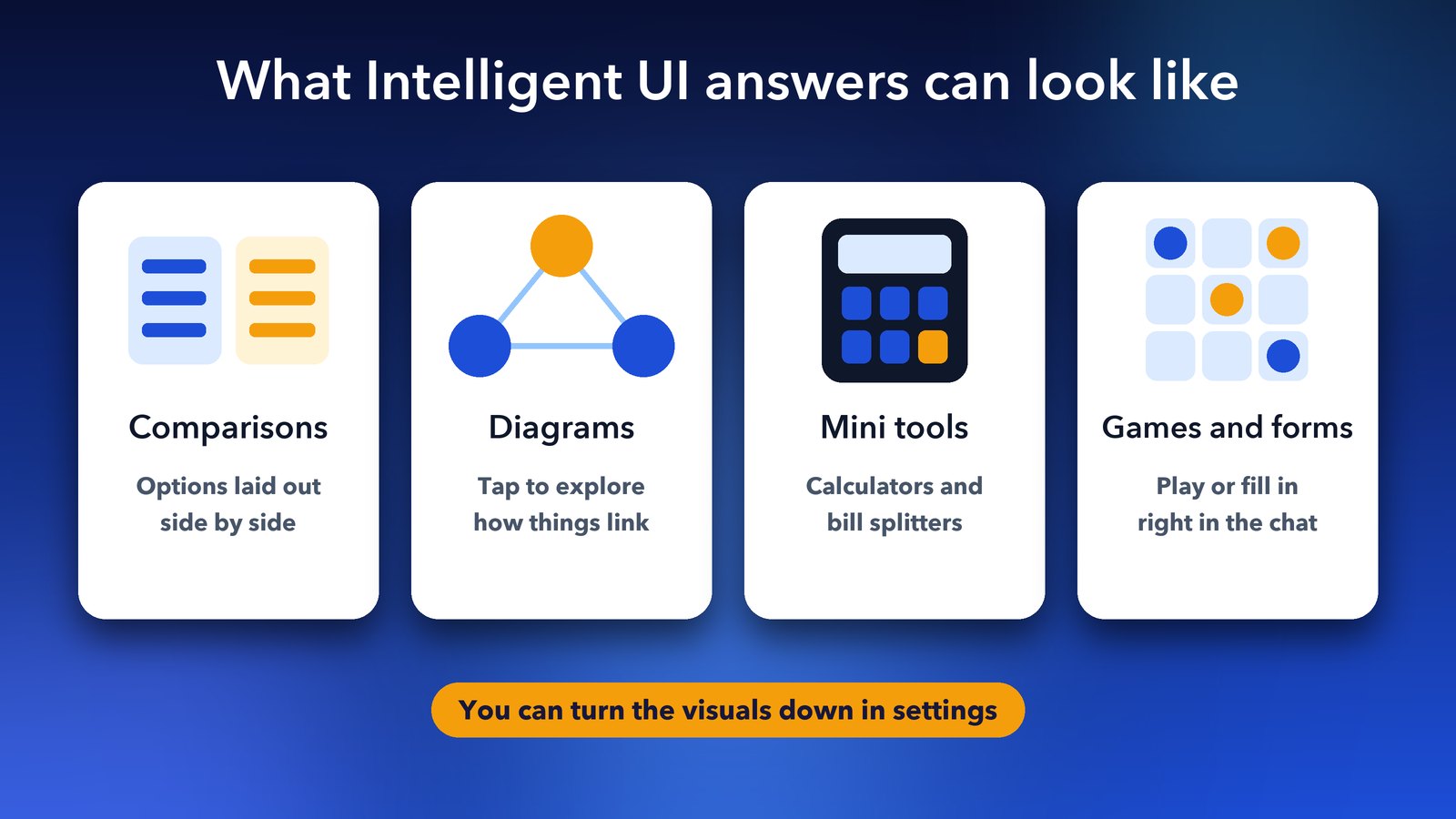 ChatGPT Intelligent UI examples with GPT-6: side-by-side comparisons, interactive diagrams, calculators and bill splitters, games and forms