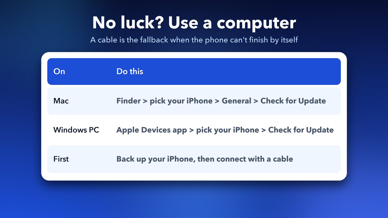 How to update an iPhone to iOS 27 from a Mac using Finder or from a Windows PC using the Apple Devices app