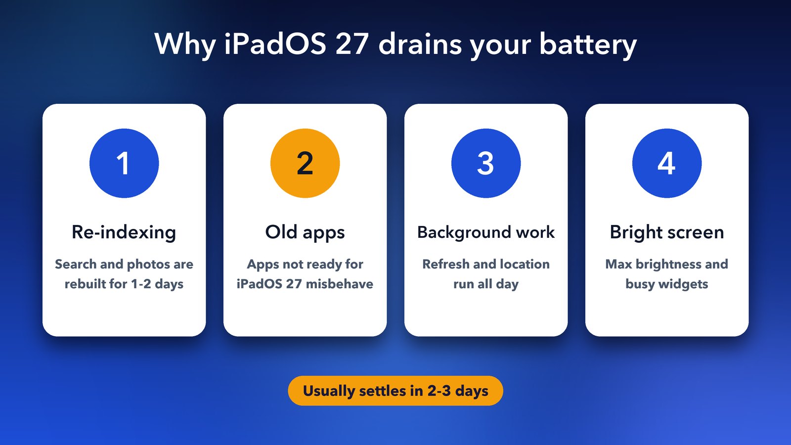 Why iPad battery drains after the iPadOS 27 update: background indexing, old apps, background refresh and location, bright screen and widgets