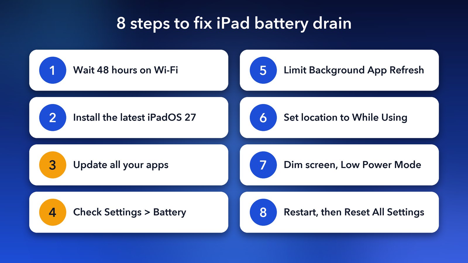iPad battery drain fix checklist for iPadOS 27: wait 48 hours, update iPadOS, update apps, check battery usage, background refresh, location, brightness, reset settings