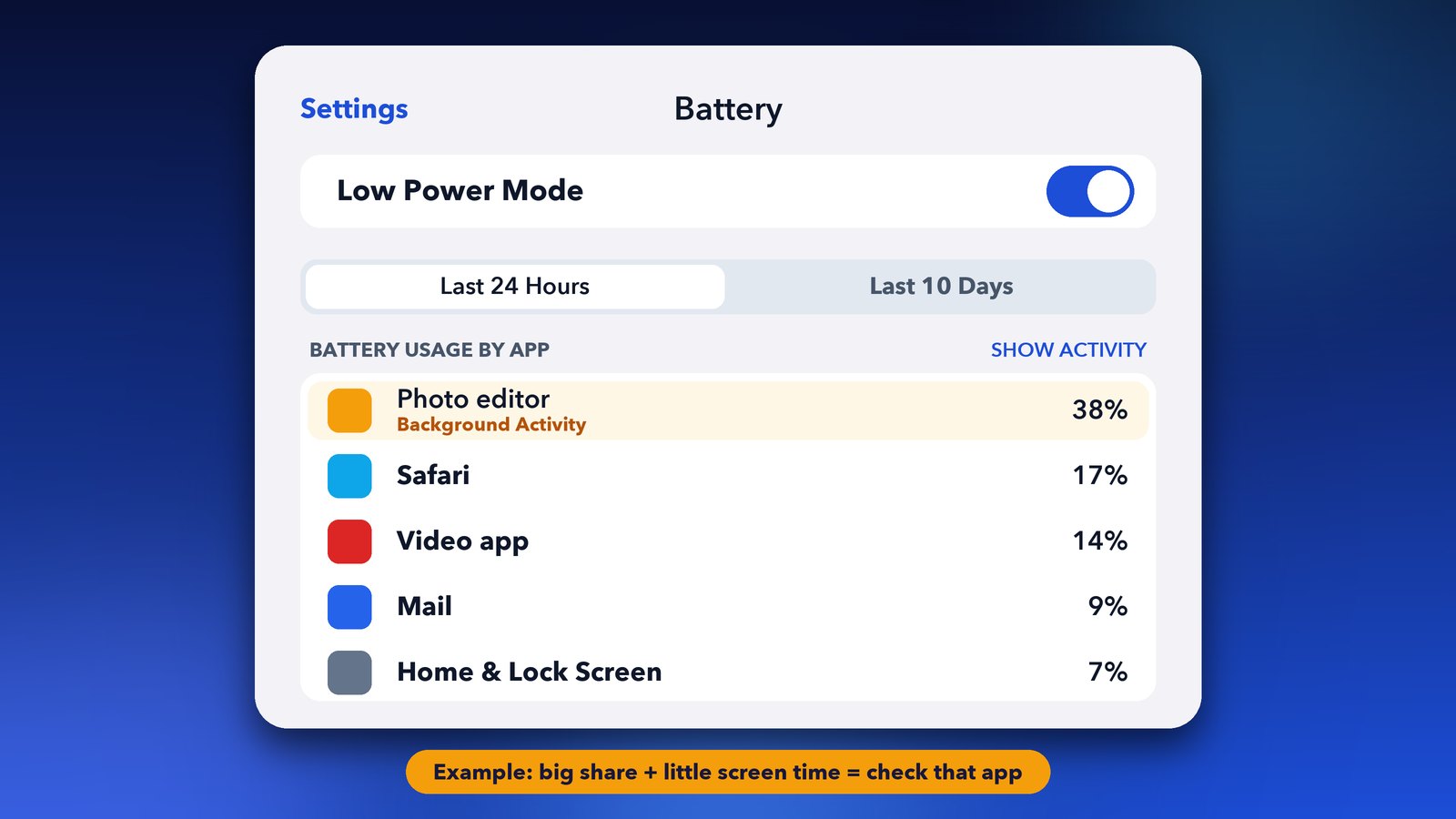 iPad Settings Battery screen showing battery usage by app with background activity highlighted on iPadOS 27