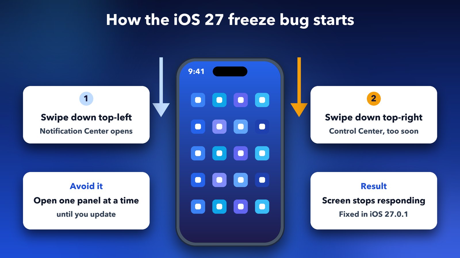 iPhone touchscreen freezes on iOS 27 when Notification Center and Control Center are opened in quick succession