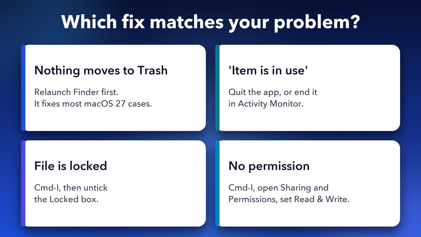 Which fix to use when a Mac will not move files to the Trash: relaunch Finder, quit the app, unlock the file or fix permissions