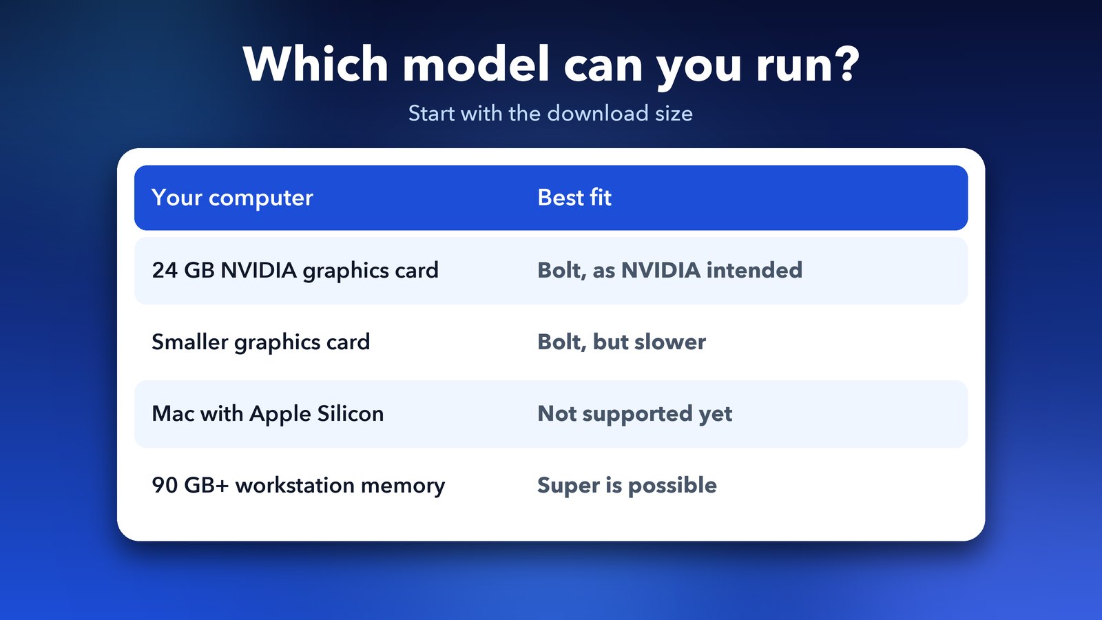 Which computers can run Nemotron 3.5 Bolt and Super: 24 GB NVIDIA graphics card, less than 24 GB VRAM, Mac and workstation