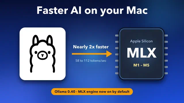 Ollama 0.40 makes local AI models nearly 2x faster on Macs