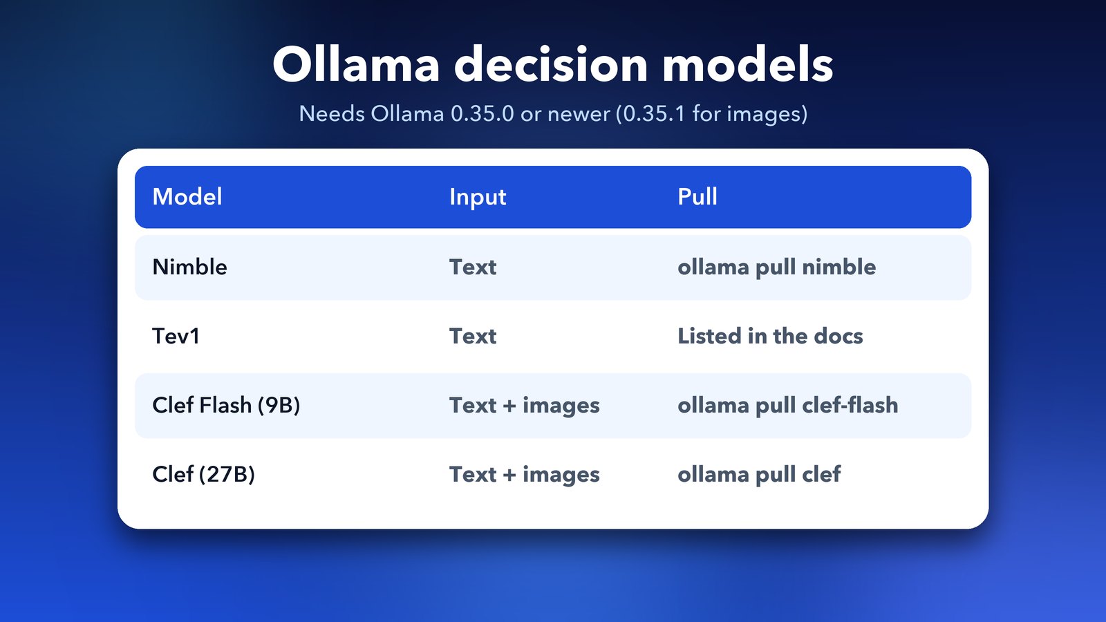 Ollama decision models: Nimble, Tev1, Clef Flash and Clef with input type and pull command