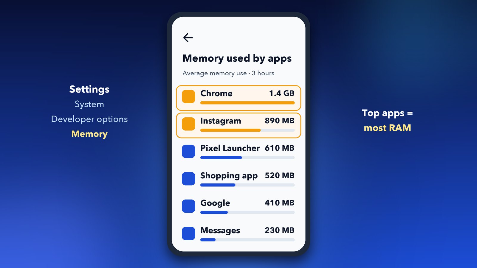 Pixel Developer options Memory screen showing memory used by apps to find what causes lag after Android 17 QPR1
