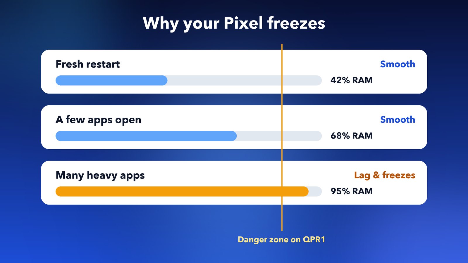 Pixel lag after Android 17 QPR1 explained: the phone freezes when RAM is almost full