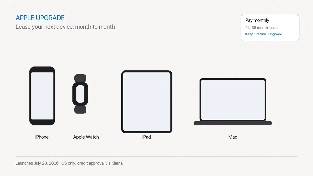 What Is Apple Upgrade? Apple’s New Device Leasing Plan