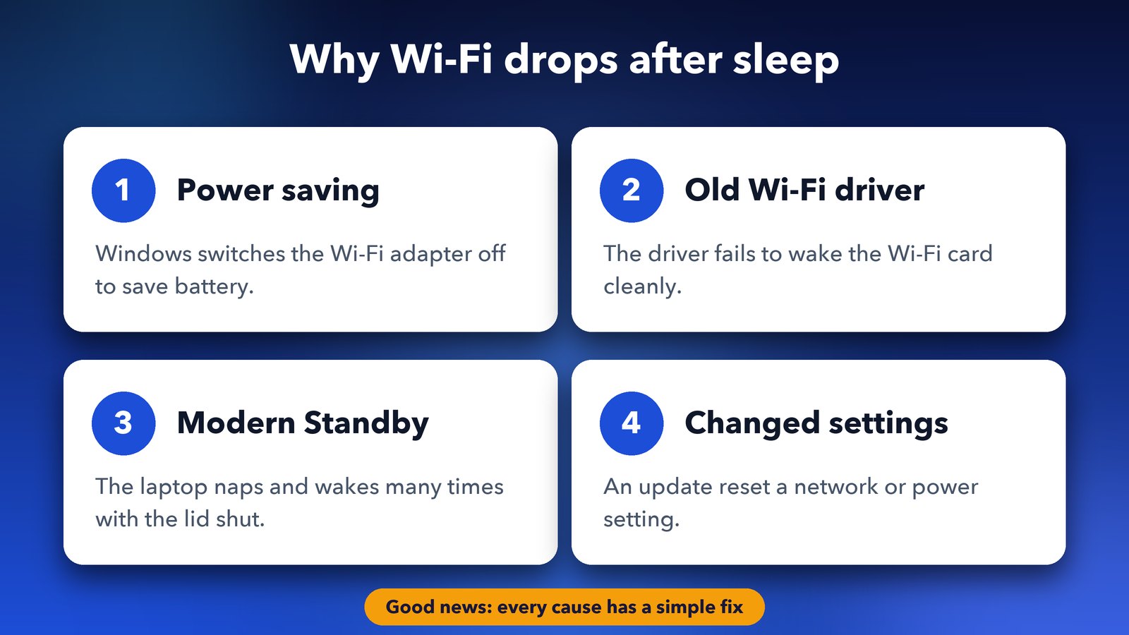 Why Wi-Fi drops after sleep on a Windows 11 laptop: power saving, old Wi-Fi driver, Modern Standby and changed network settings